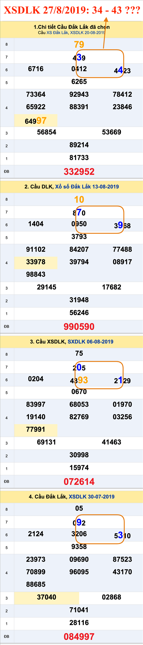 Tham khao An so XSDLK 27-08-2019 Tham khao An so XSDLK 27-08-2019